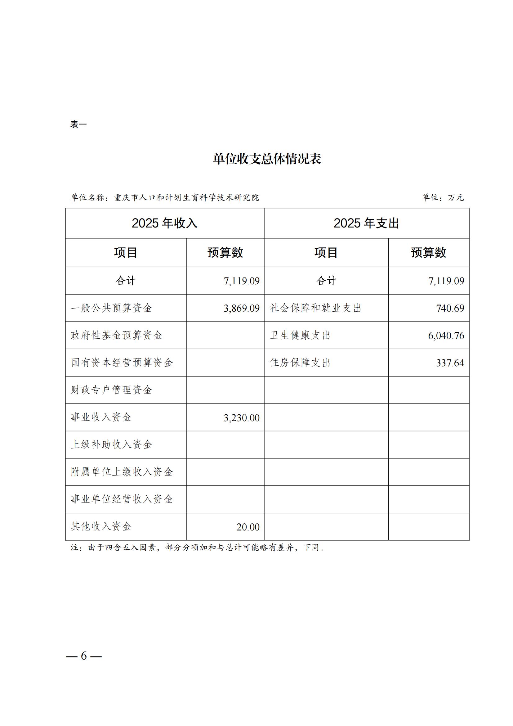 330049重庆市人口和计划生育科学技术研究院2025年预算情况说明及套表(2)_05.jpg