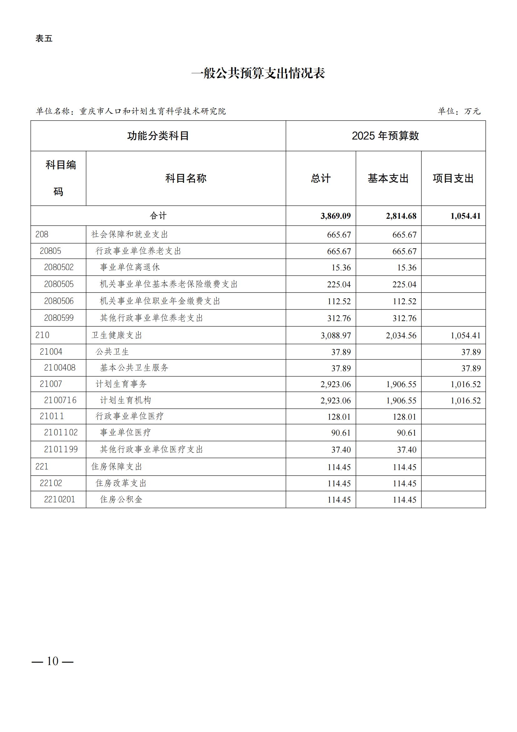 330049重庆市人口和计划生育科学技术研究院2025年预算情况说明及套表(2)_09.jpg