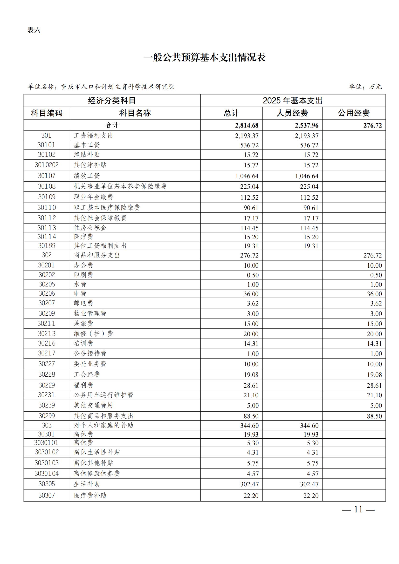 330049重庆市人口和计划生育科学技术研究院2025年预算情况说明及套表(2)_10.jpg