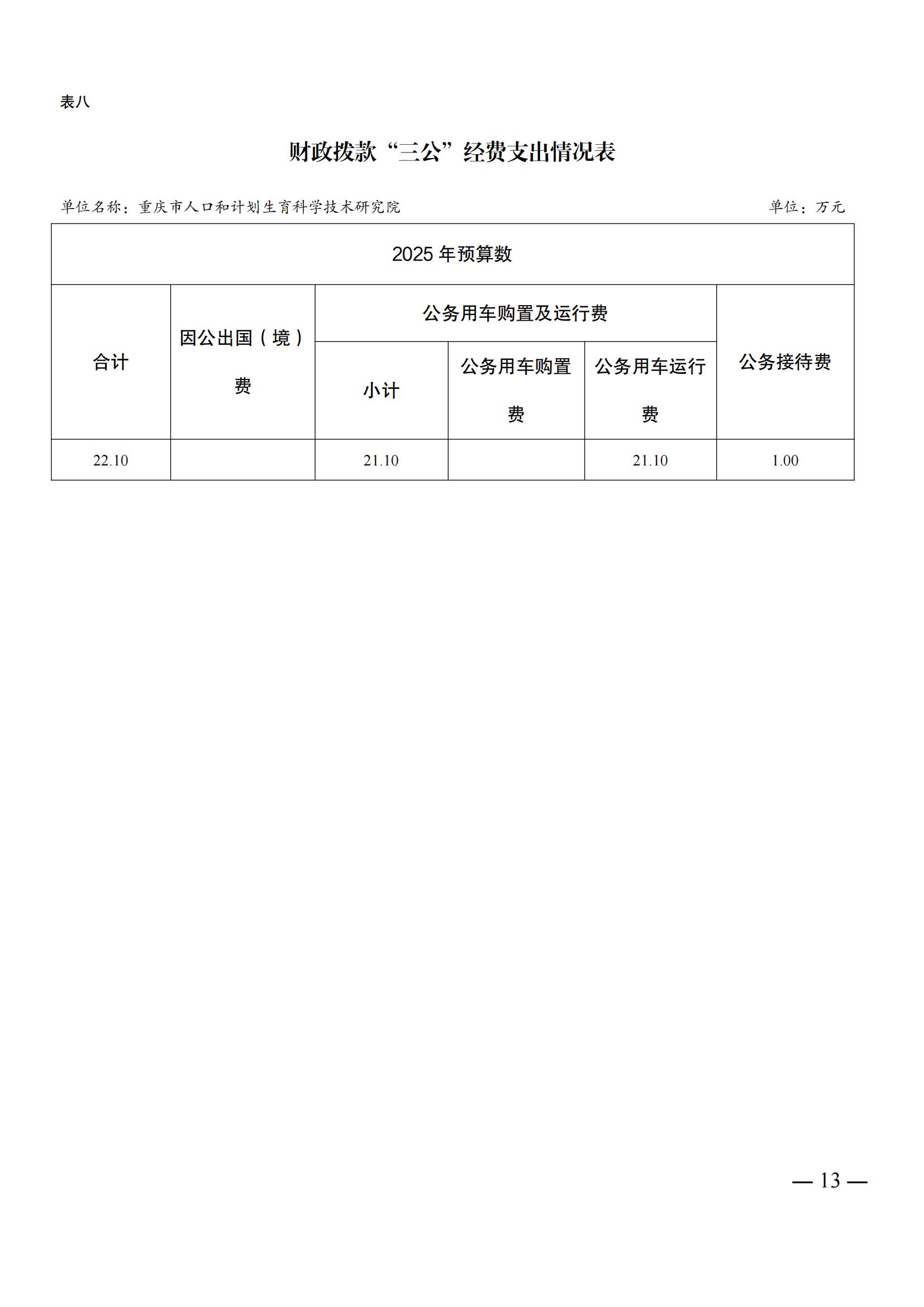 330049重庆市人口和计划生育科学技术研究院2025年预算情况说明及套表(2)_12.jpg